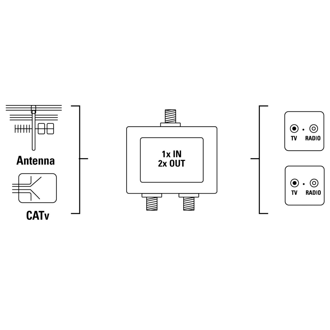 Distributore antenna SAT 1F//2F schermato 5-860 MHz Hama corpo metallico 2 vie